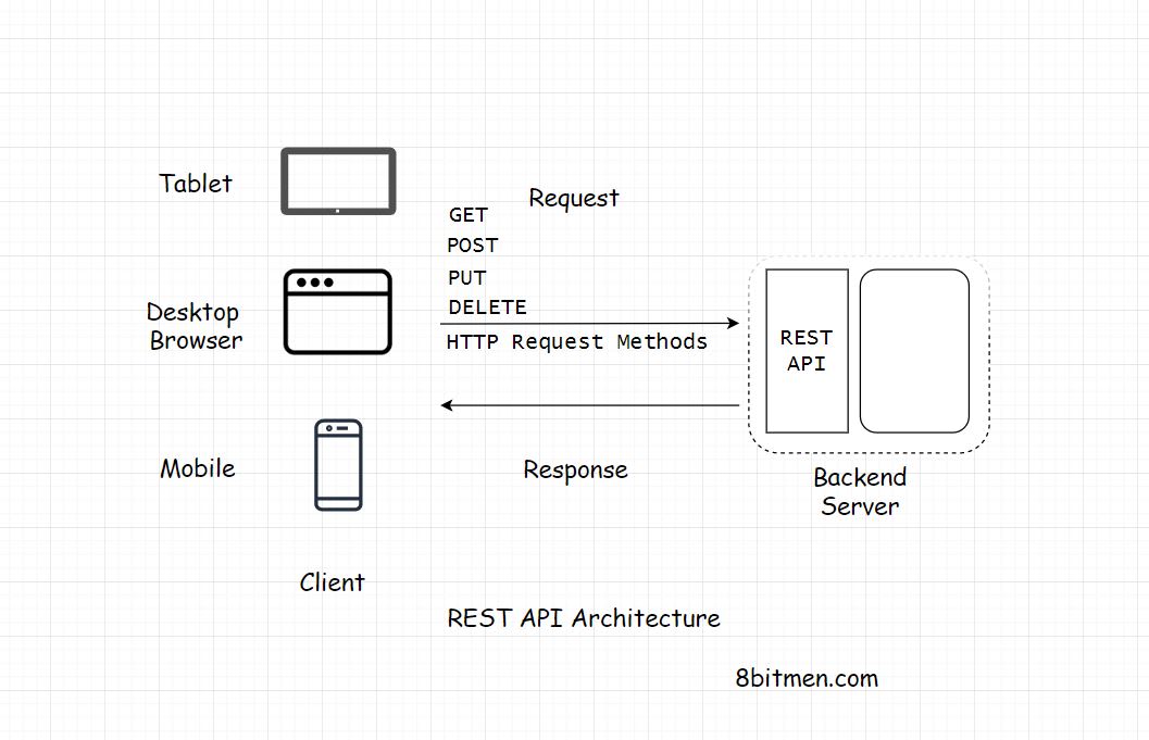 github rest client download github rest client download