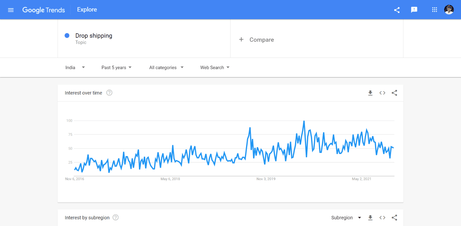 Google Trends on Drop Shipping: Google Trends Dropshipping