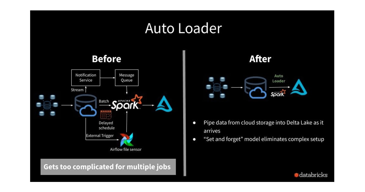 Databricks Autoloader - Autoloader Advantages