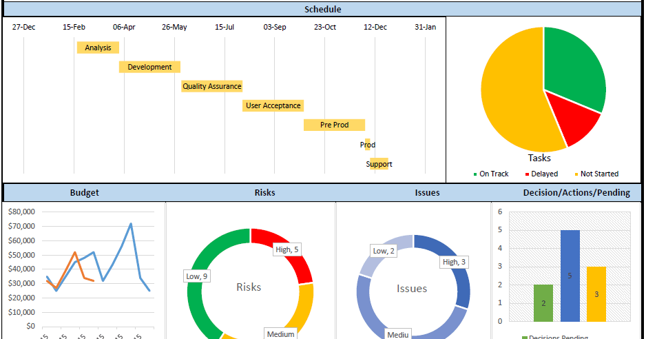 Project Management Software - Real-Time Dashboard