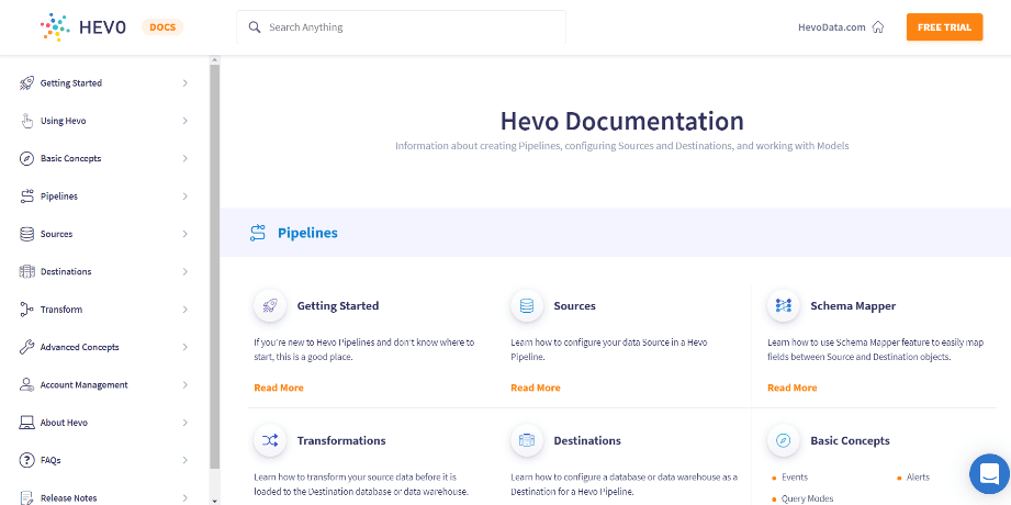 Fivetran vs Stitch Data vs Hevo Data: Support, Training and Documentation