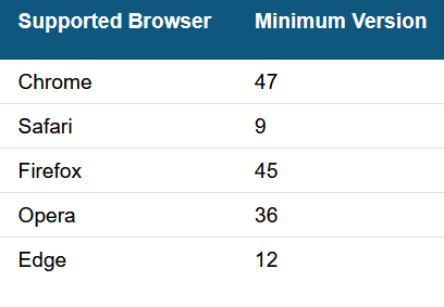snowflake ui: browser requ