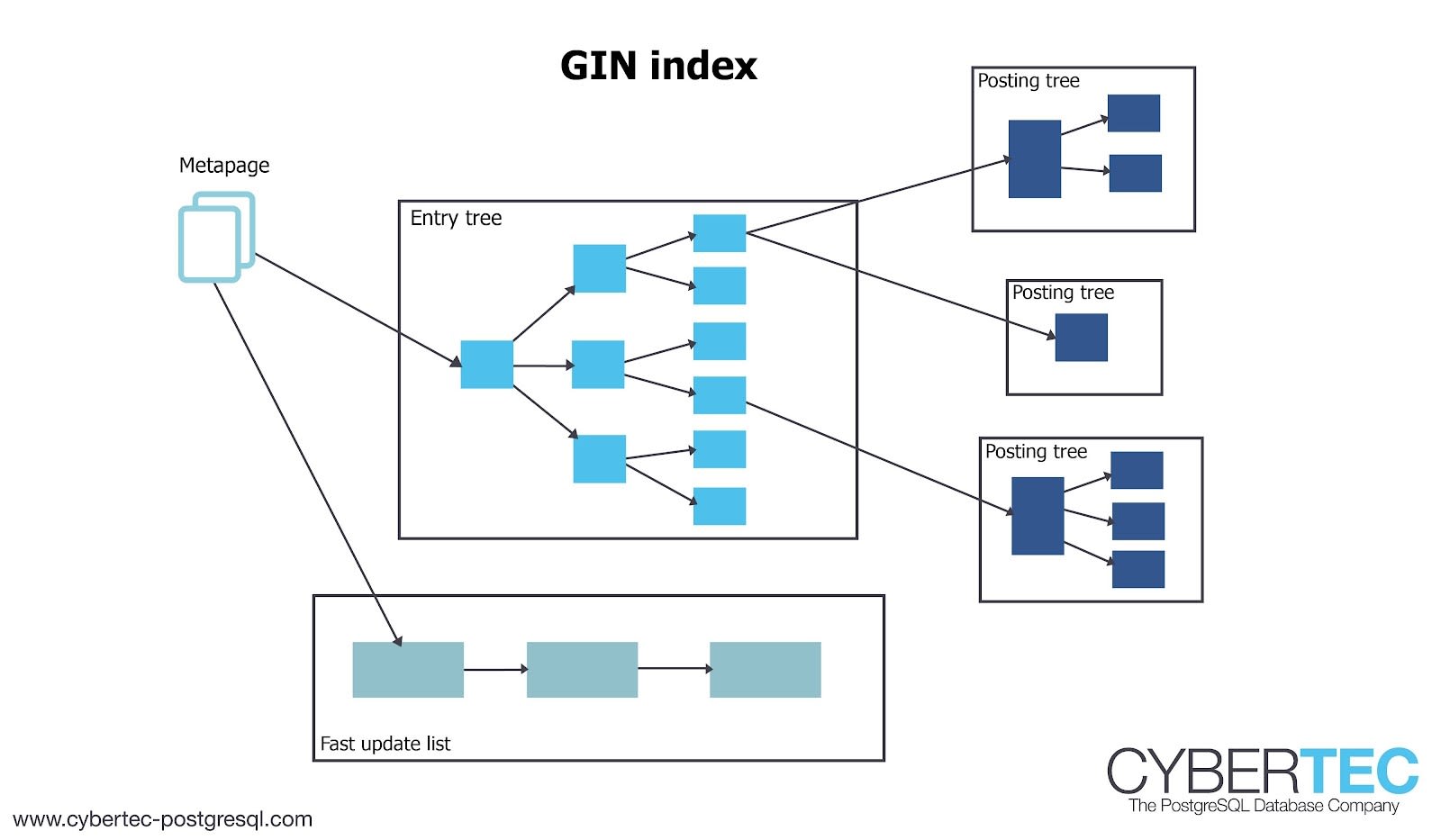 Understanding PostgreSQL Full Text Search 10 Critical Aspects