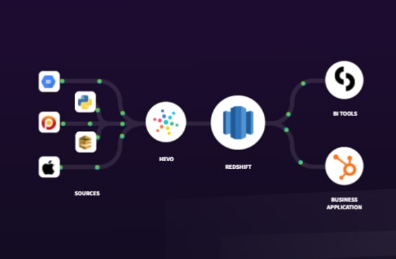 Loading Data to Redshift: Hevo Logo