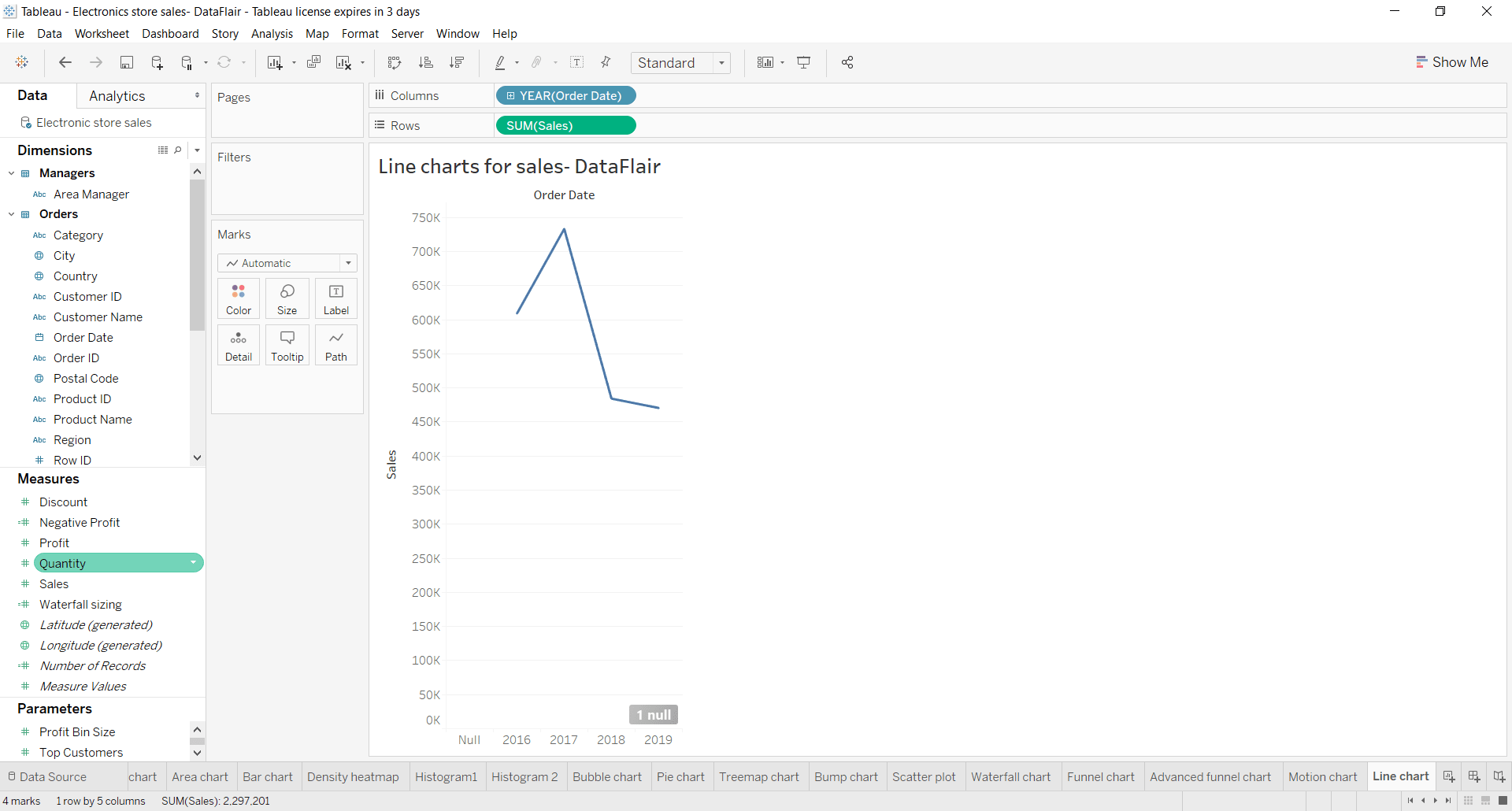 Tableau(Line Graphs)