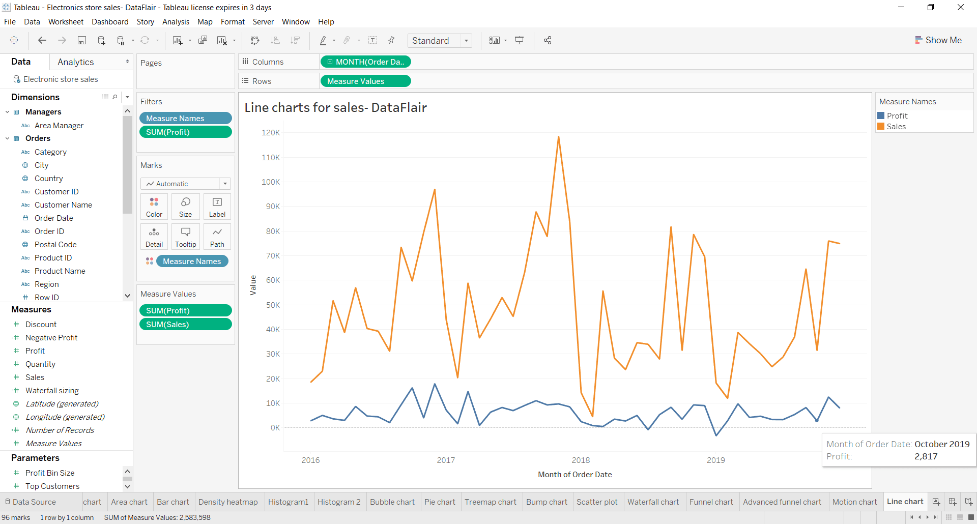 Tableau Chart Line 2 Color Tableau(Line Graphs)