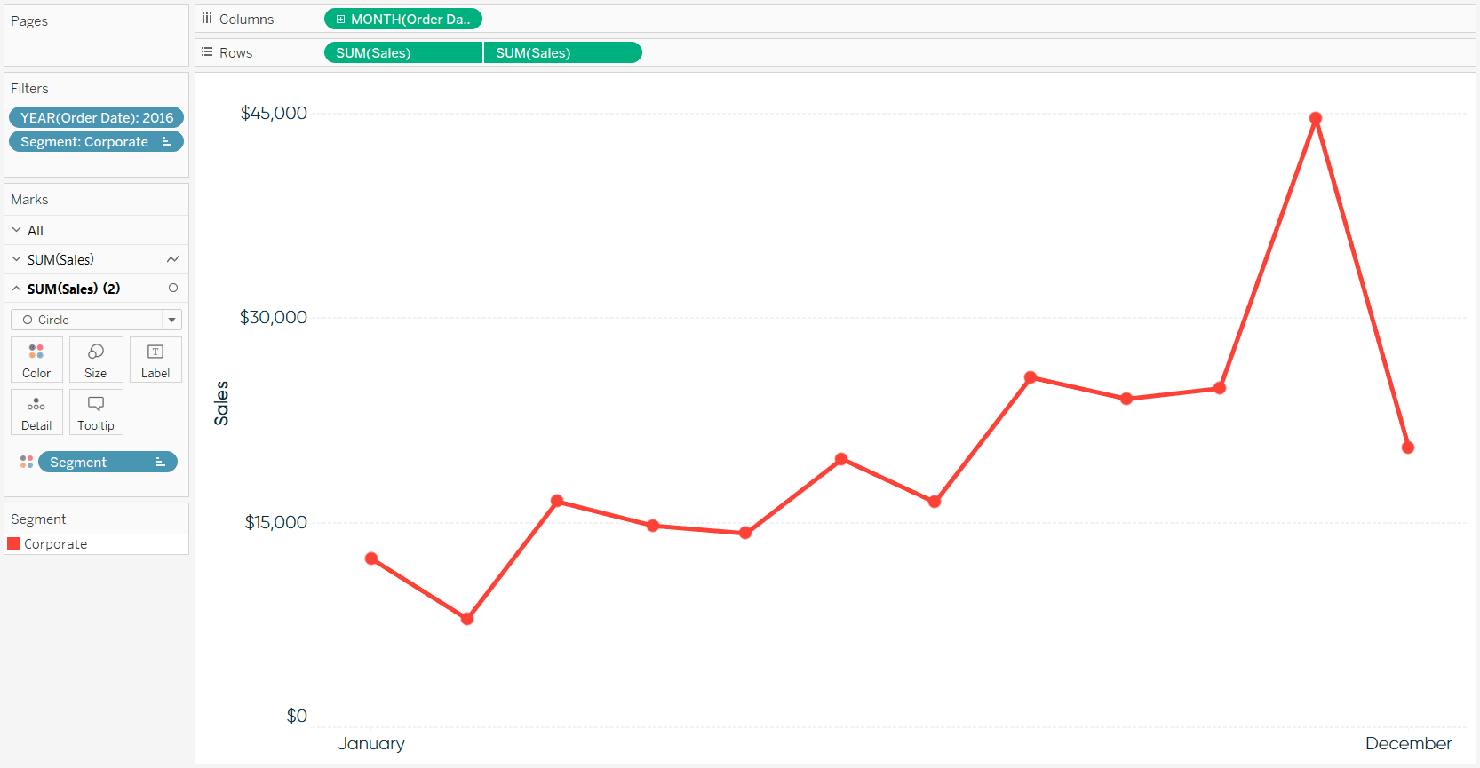 Tableau(Line Graphs)