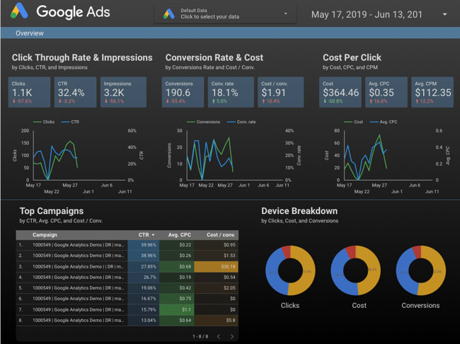 Top 5 Best Google Data Studio Reports & Dashboards - Learn | Hevo