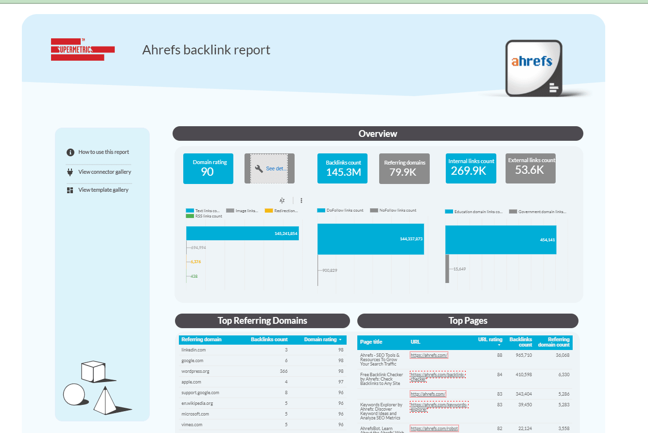 Working with Google Data Studio Templates Made Easy in 2022