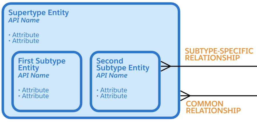 New Vlocity-Order-Management-Developer Test Price