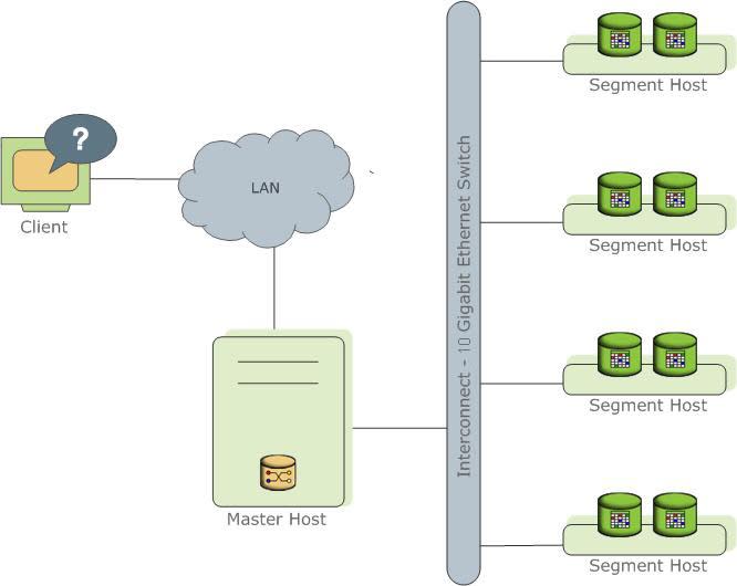 Greenplum vs Snowflake: Greenplum Architecture | Hevo Data