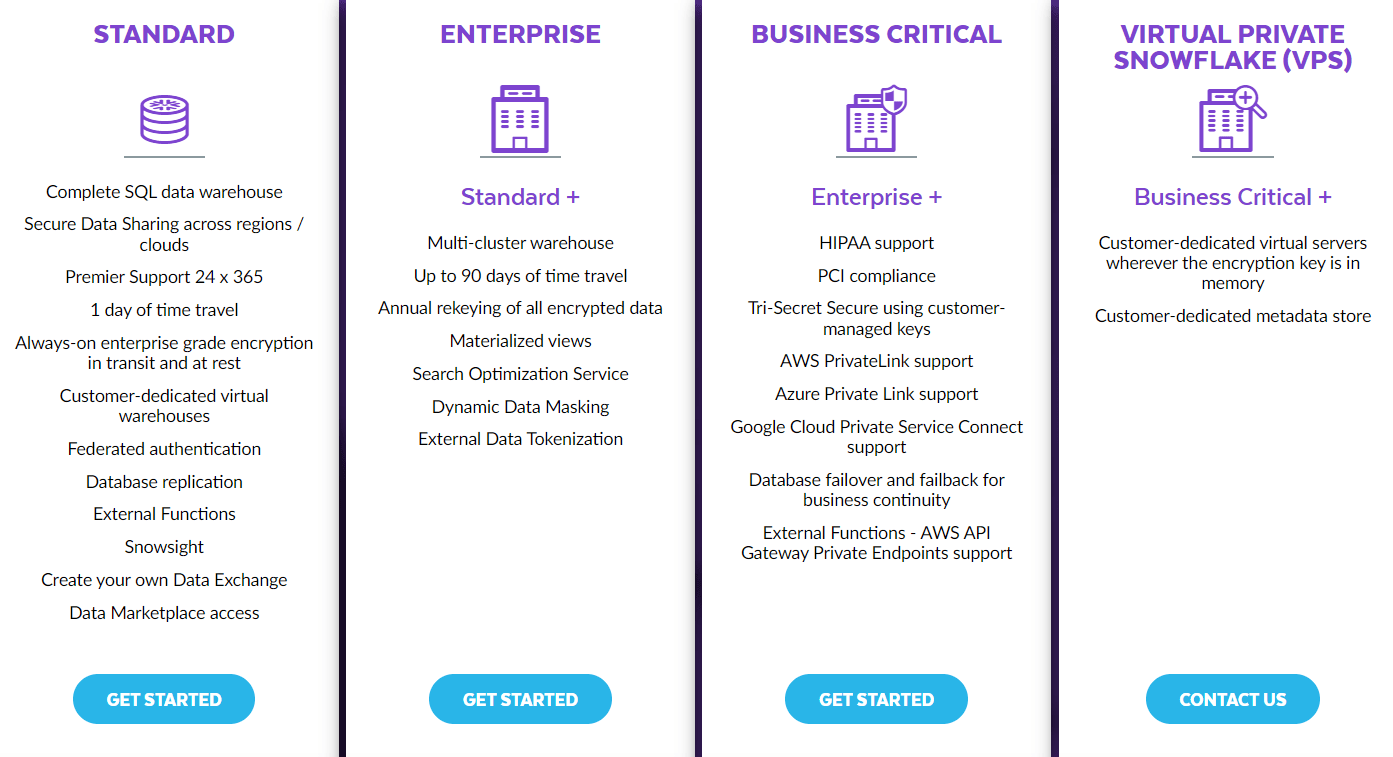 Greenplum vs Snowflake: Snowflake Pricing | Hevo Data