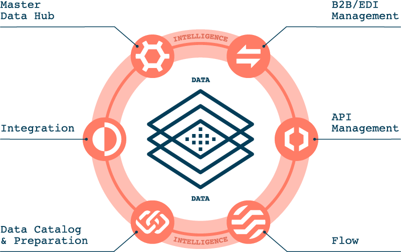 What is Data Mapping? : A Comprehensive Guide 101