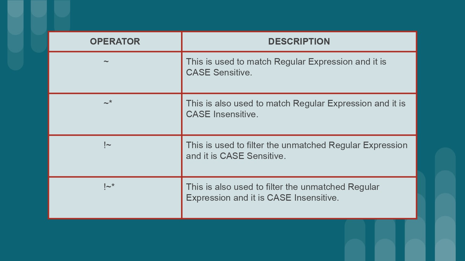 PostgreSQL Regex Pattern Matching Made Easy