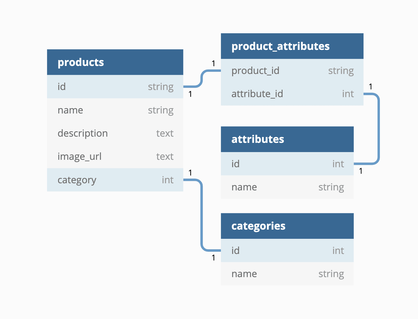 Guide to Product Information Management Data Models in 2023 - Learn | Hevo