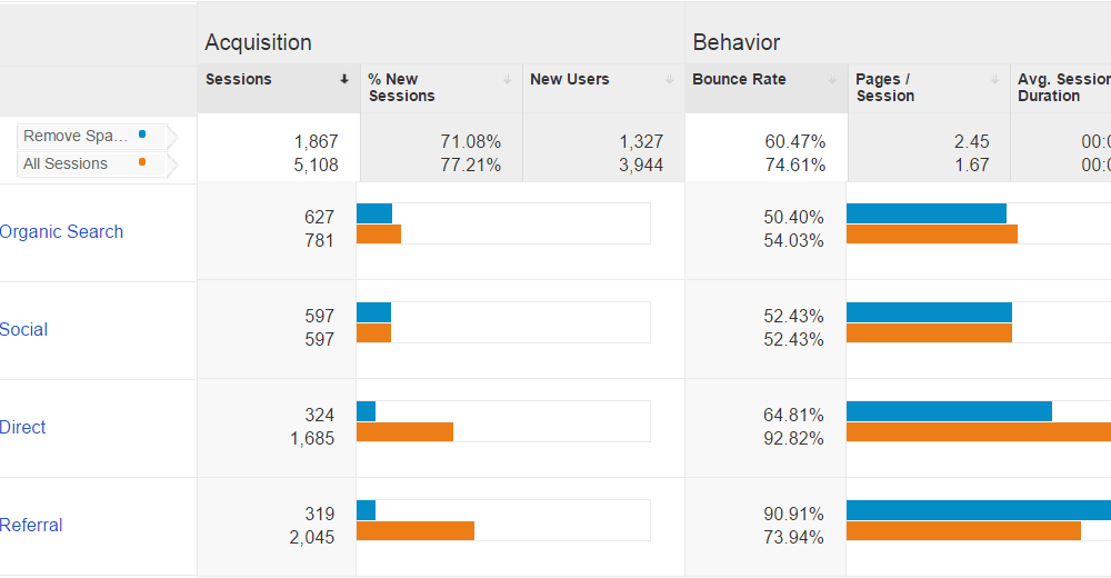 goyabu.org Traffic Analytics, Ranking Stats & Tech Stack