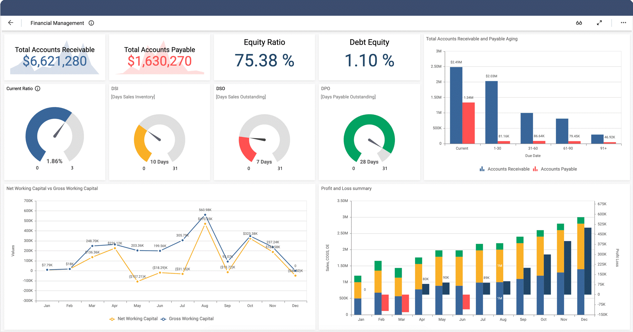 Data Dashboards 101
