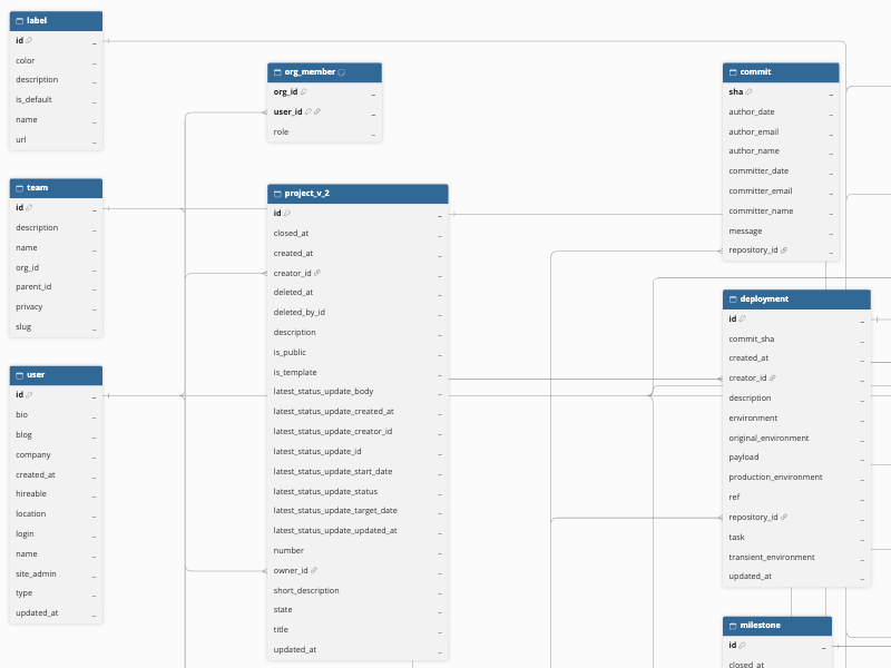 GitHub-ERD