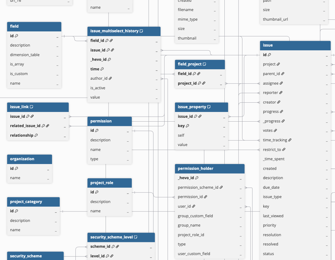 Jira-Cloud-ERD