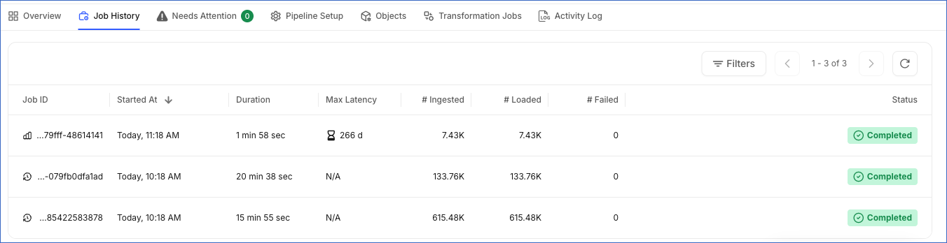 Job History for a Pipeline with priority-first sync