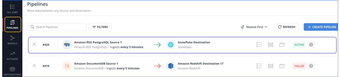 Pipeline Overview