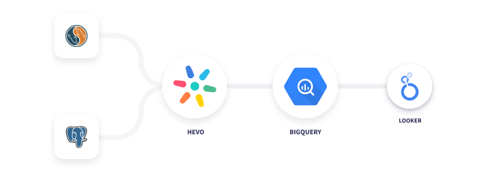 SalesRabbit's Data Stack