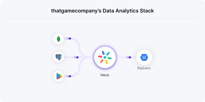 Data Analytics Stack