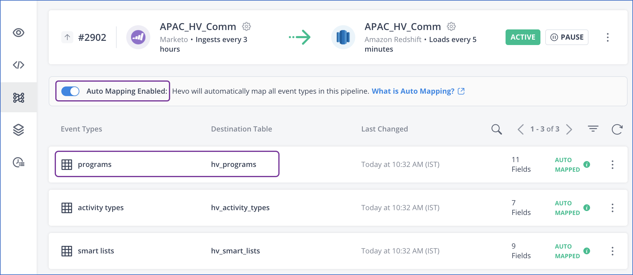 Marketo Tables auto-mapped to Destination Tables