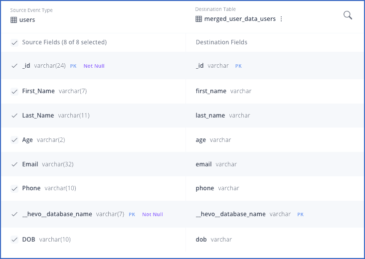 Mapping summary for the merged collections