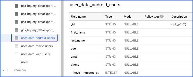 Destination table for the android.users collection without Merge Collections enabled