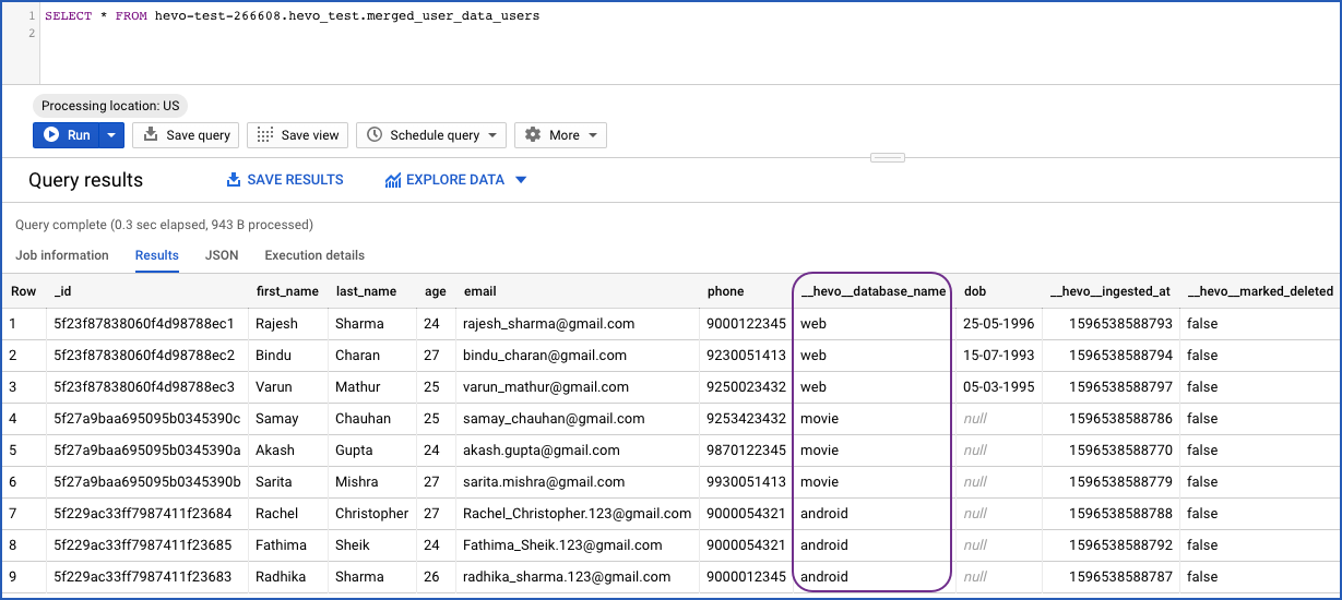 Snapshot of data in the Destination table for merged collections