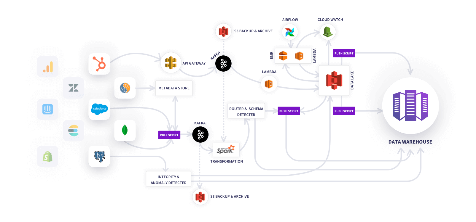 redshift data api redshift data api