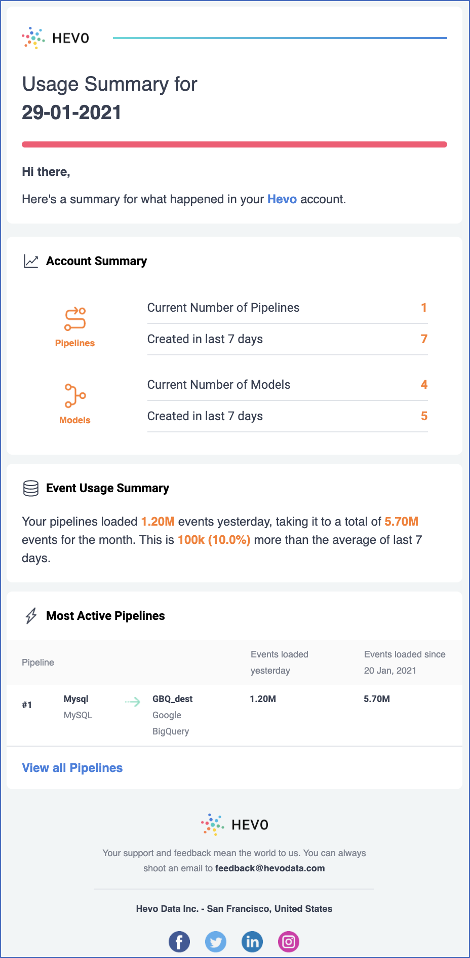 Billing Notifications Hevo Data