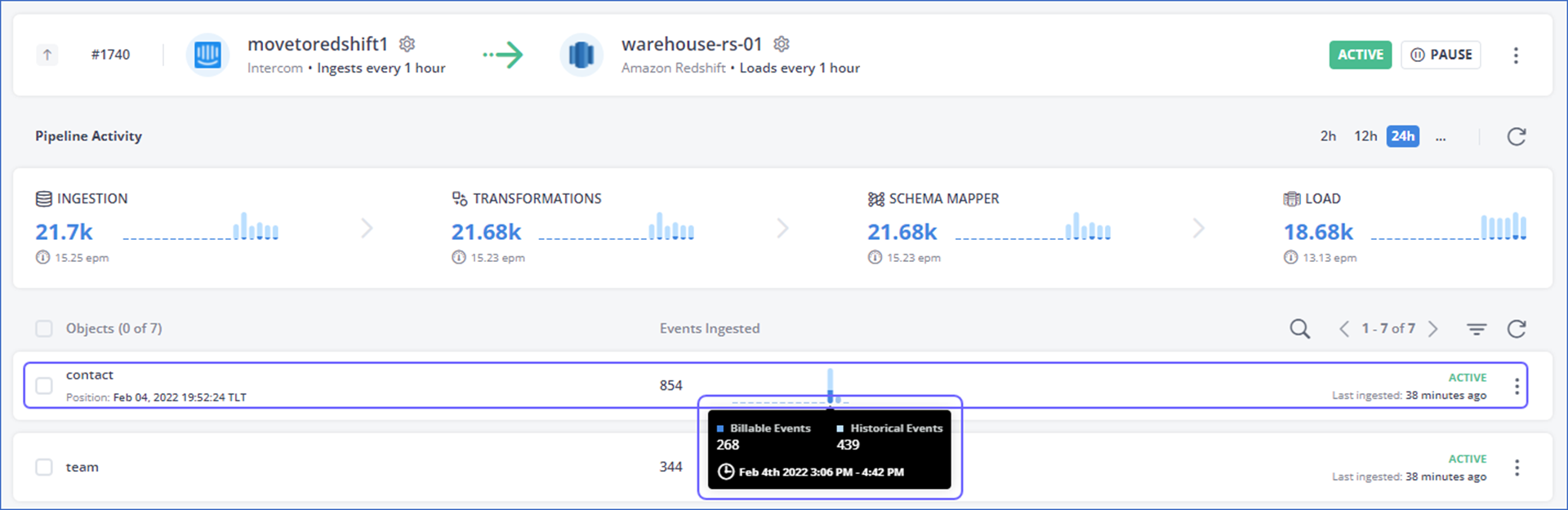 Managing Objects in Pipelines - Hevo Data