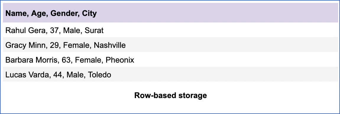 Row-based storage