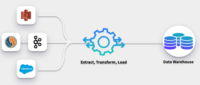 Etl Machine What Is Data Integration: Key Concepts & Examples Explained