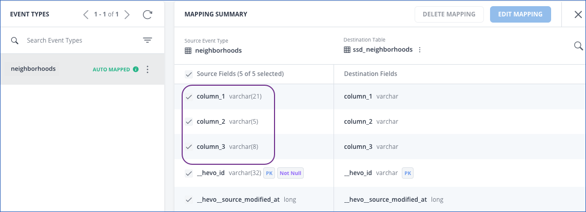 Column headers generated by Hevo for CSV data