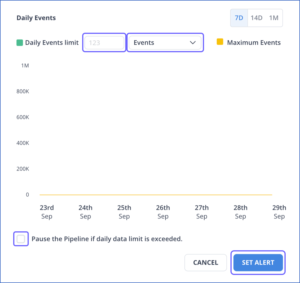Data Spike Alerts - Hevo Data