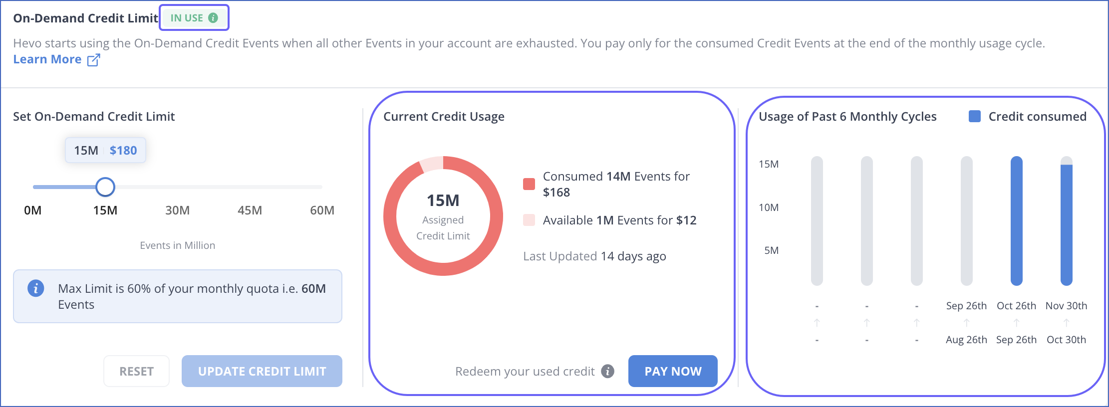 On-Demand Credit usage charts