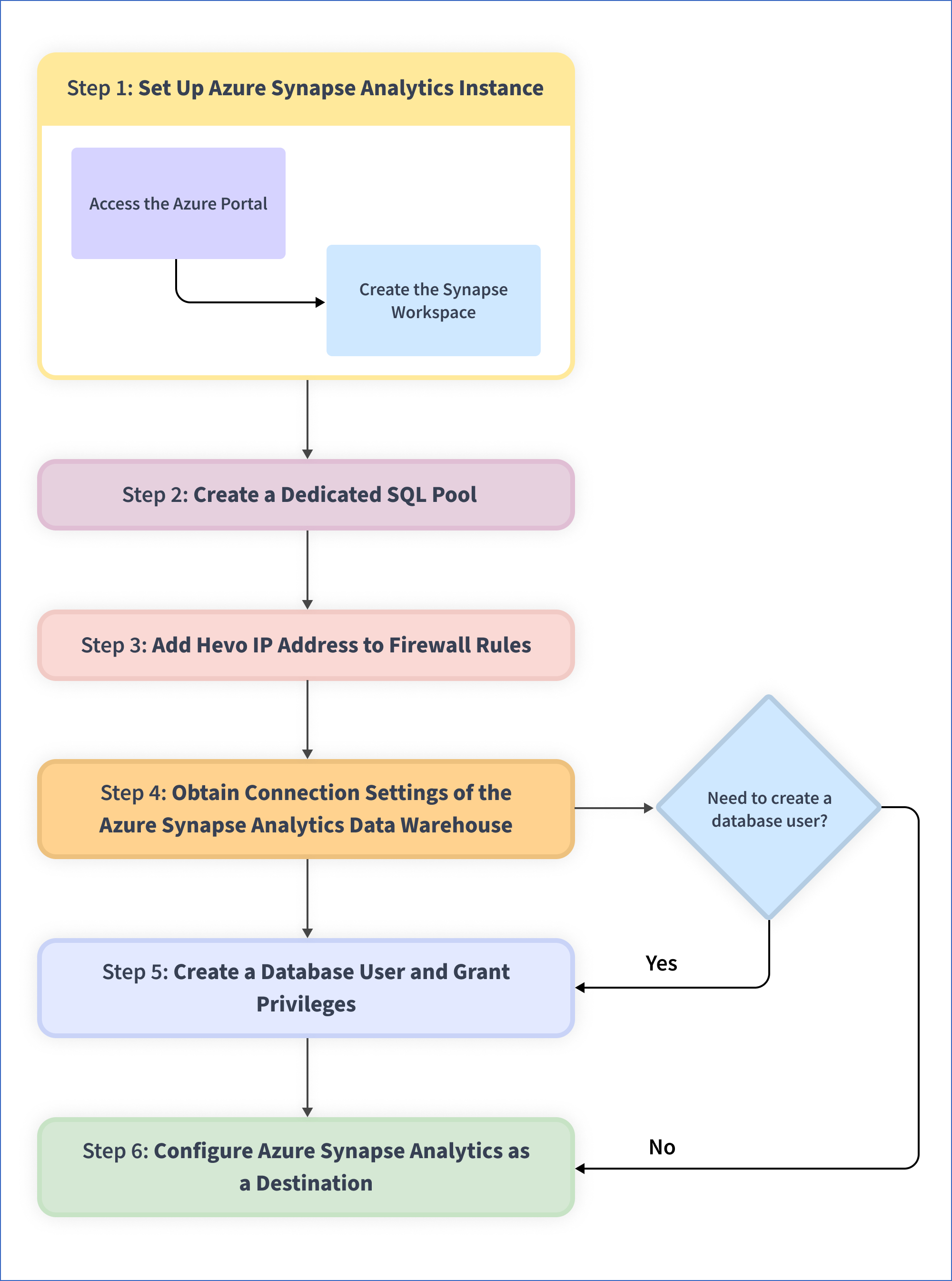 High throughput stream ingestion to Azure Synapse - Azure