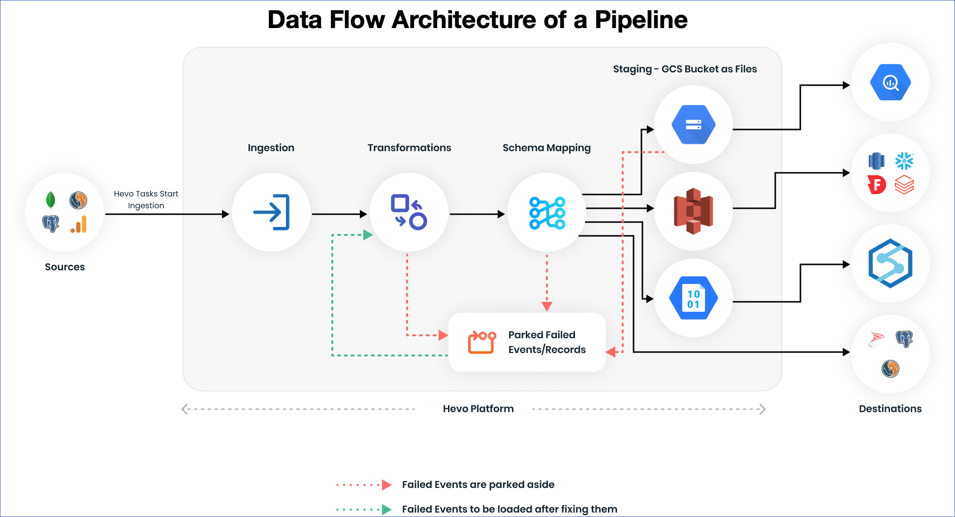 Connect  to Your Accounting Platform for Data Synchronization