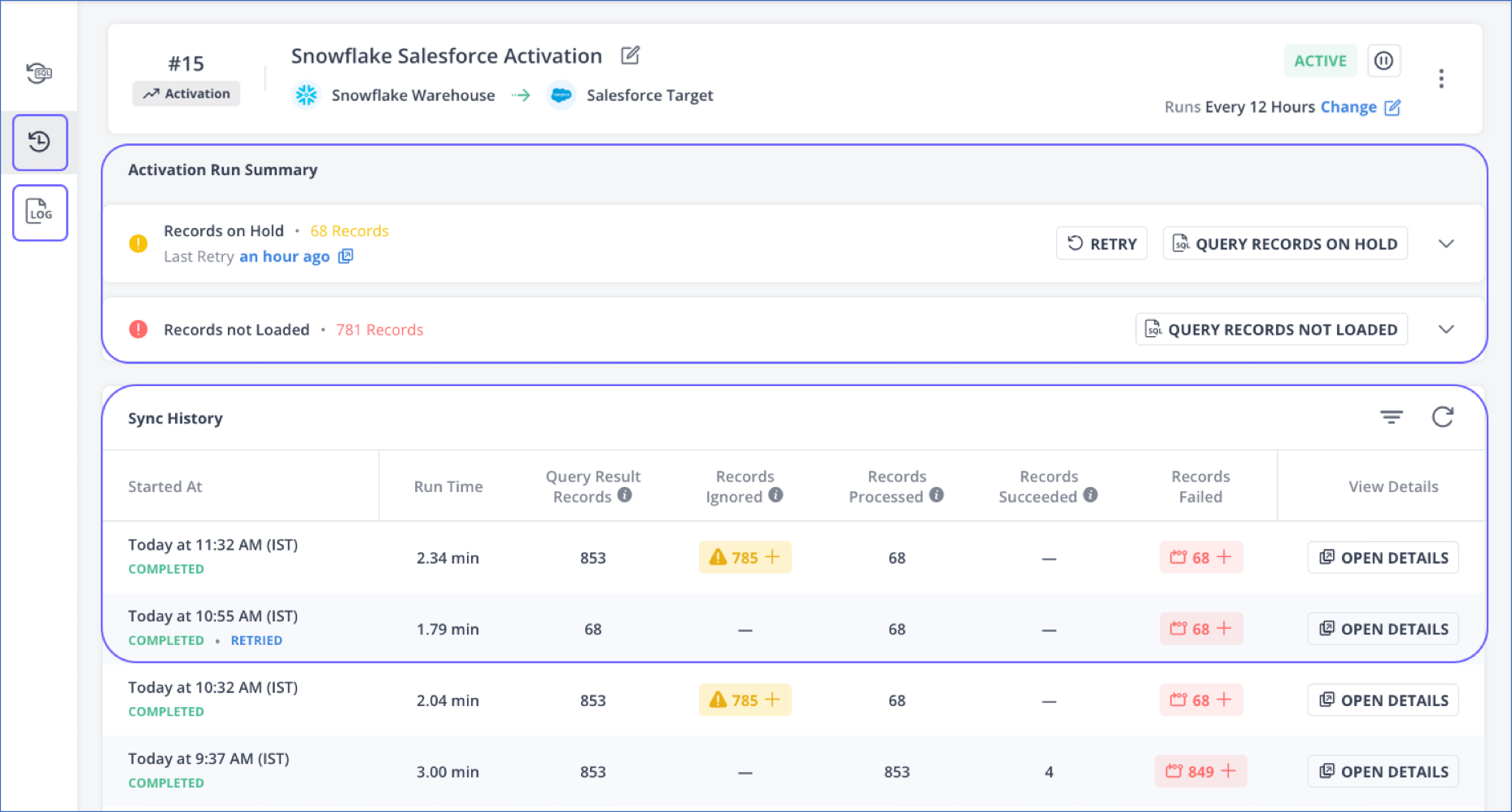 Activation Status Overview