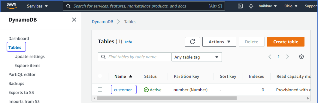 DynamoDB table