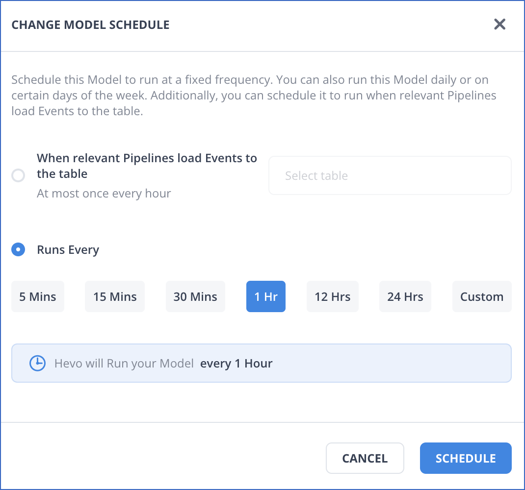 Create Schedule for the Model