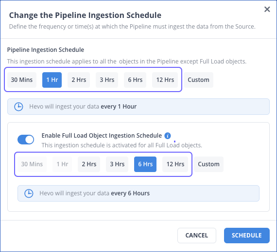 Full Load Ingestion Schedule