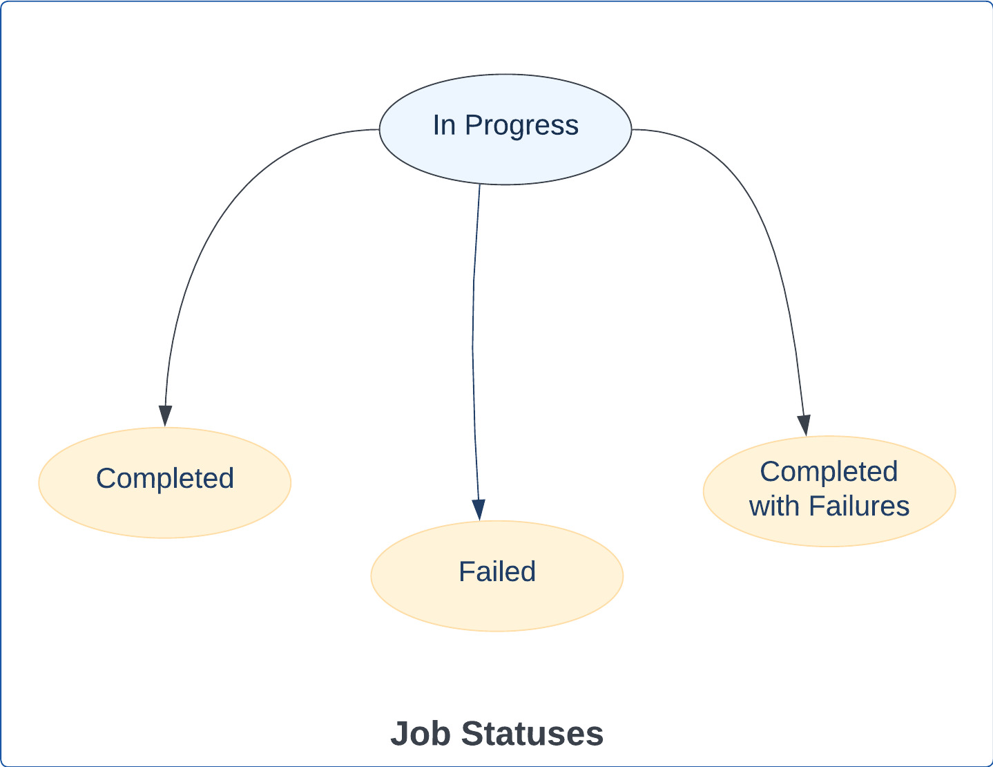 job-status