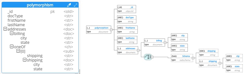 Hackolade: MongoDB Schema Designer Tools | Hevo Data