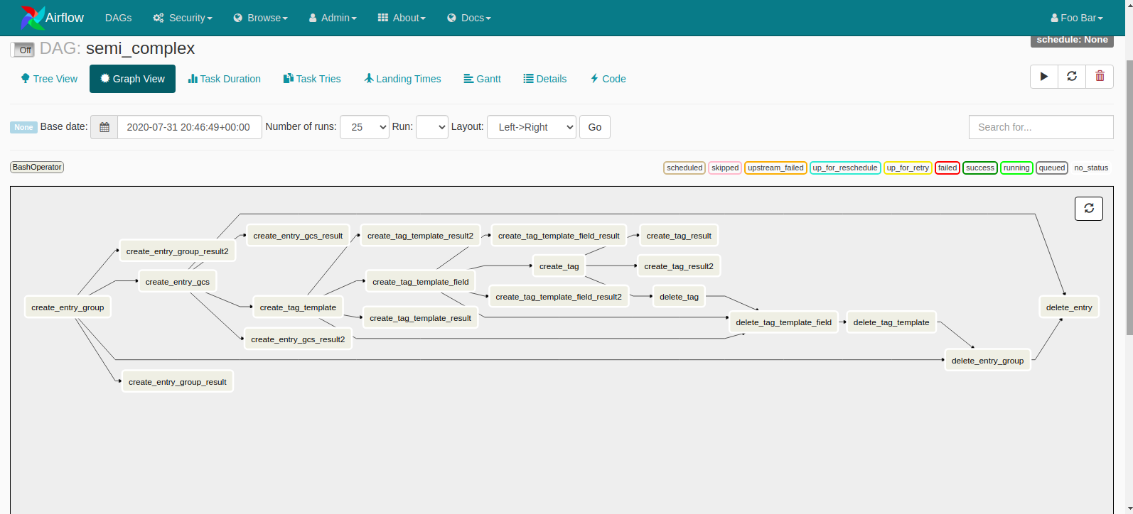 Airflow DAG Complex: Airflow Scheduler