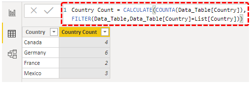 Power BI COUNTIF Function: step 11