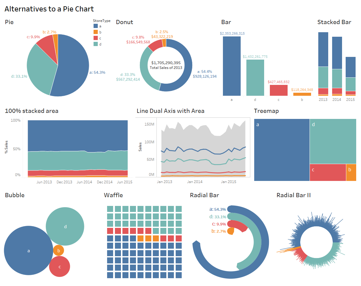 Tableau Pie Charts: Alternatives